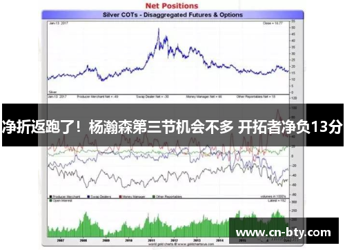 净折返跑了！杨瀚森第三节机会不多 开拓者净负13分