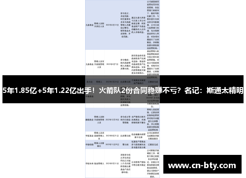 5年1.85亿+5年1.22亿出手!火箭队2份合同稳赚不亏?名记:斯通太精明 5年1.85亿+5年1.22亿出手!火箭队2份合同稳赚不亏?名记:斯通太精明
