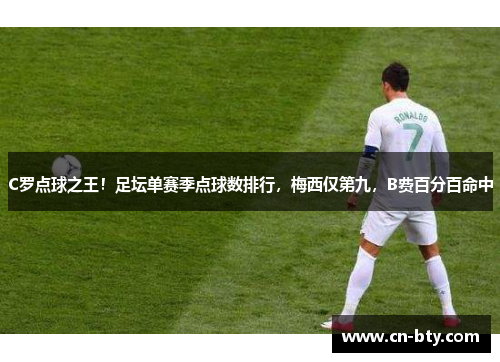 C罗点球之王!足坛单赛季点球数排行,梅西仅第九,B费百分百命中 C罗点球之王!足坛单赛季点球数排行,梅西仅第九,B费百分百命中